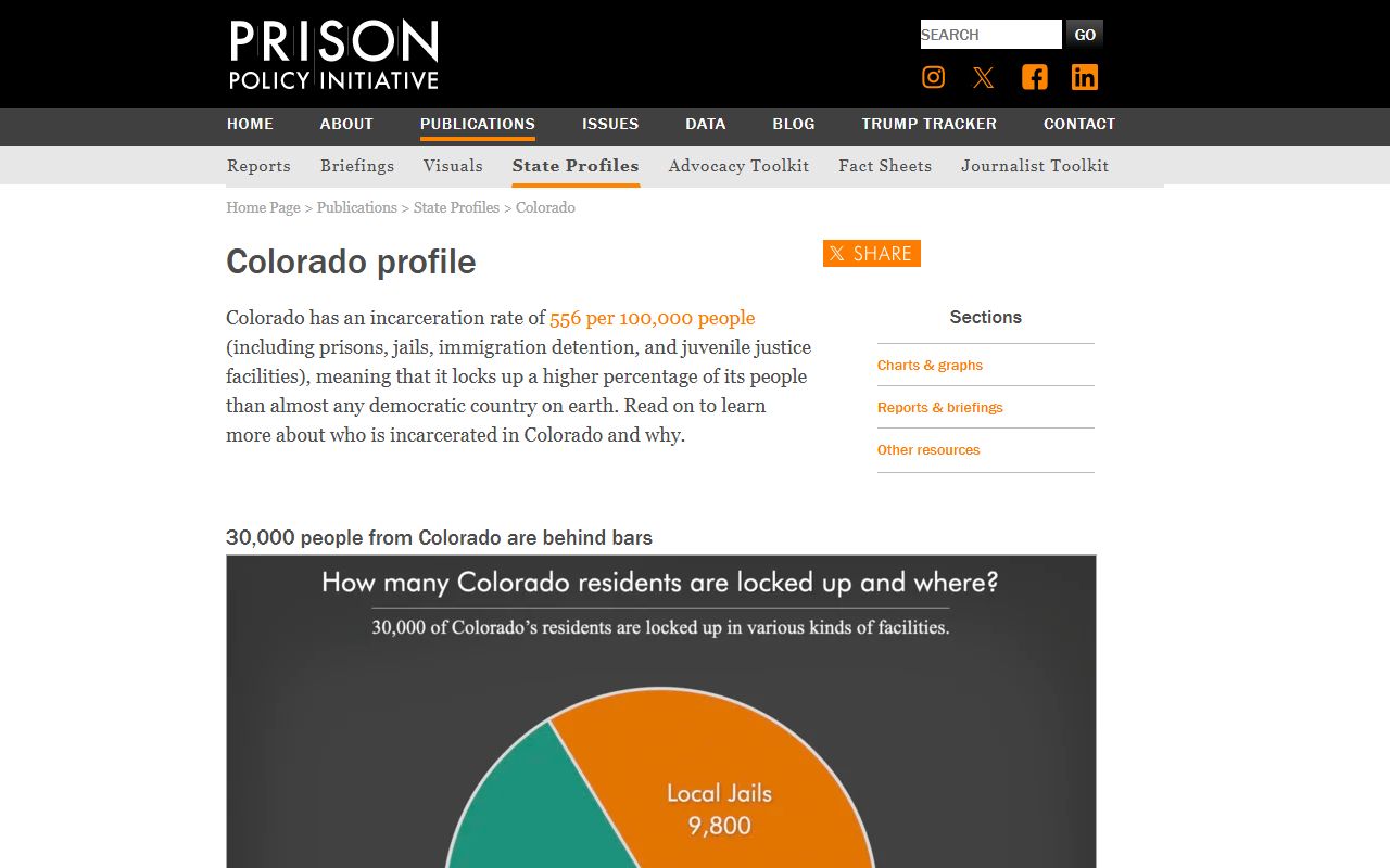 Prison Policy Initiative Colorado profile for Jefferson County jail context